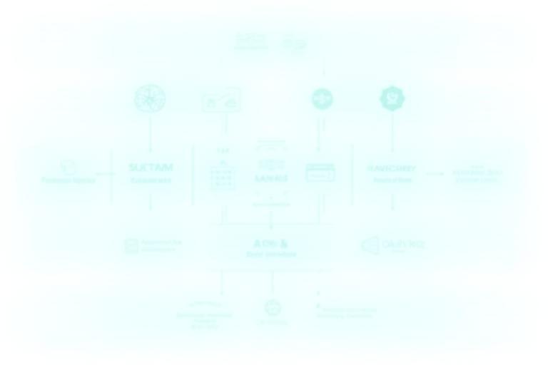 Diagramma dell’architettura cloud-native del software